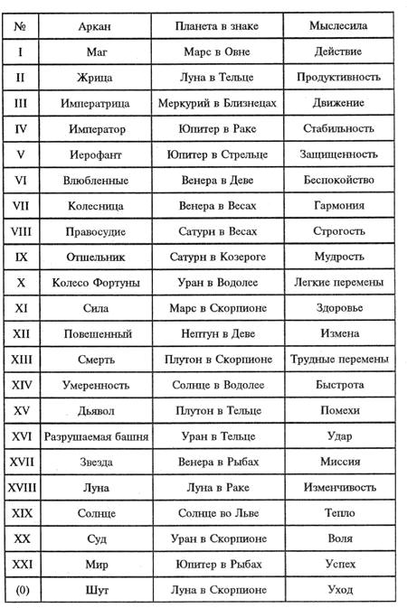 Период Венеры В Ведической Астрологии